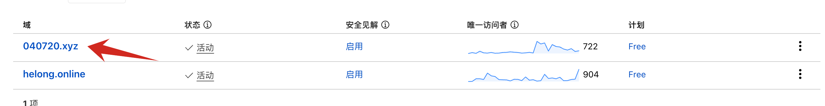 Cloudflare域名缓存设置入口